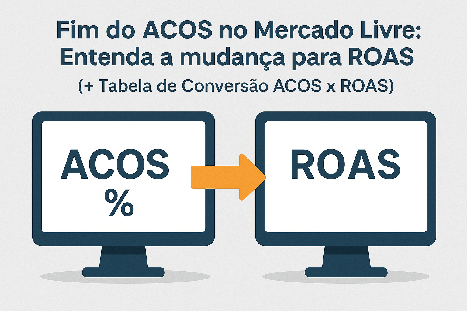 Fim do ACOS no Mercado Livre: Entenda a mudança para ROAS (+ Tabela de Conversão ACOS x ROAS)